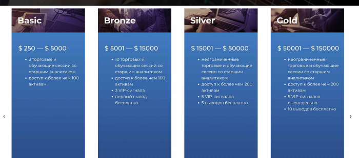 Trading with the AdmiralsFX broker: advantages and features