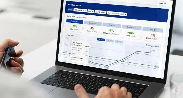 What is retail analytics and its key features